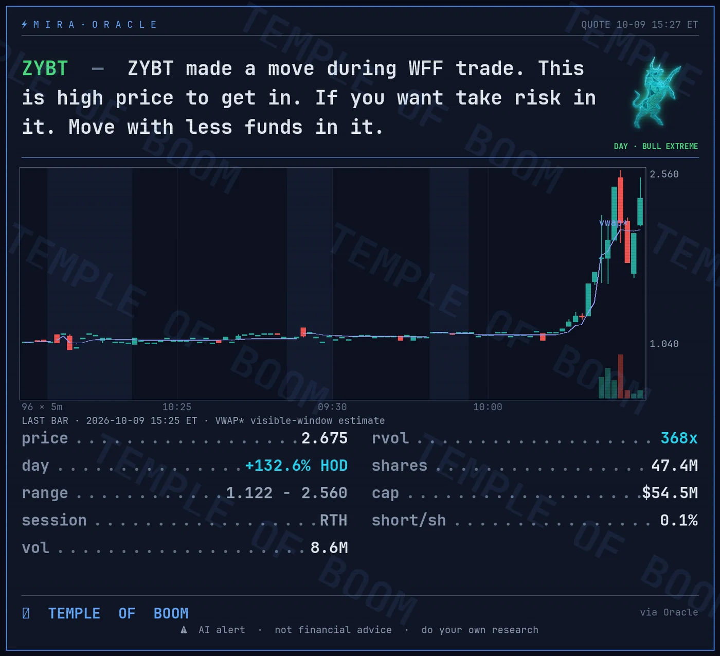 Mira AI alert — example screenshot
