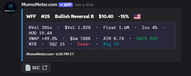Reversal setup — example screenshot