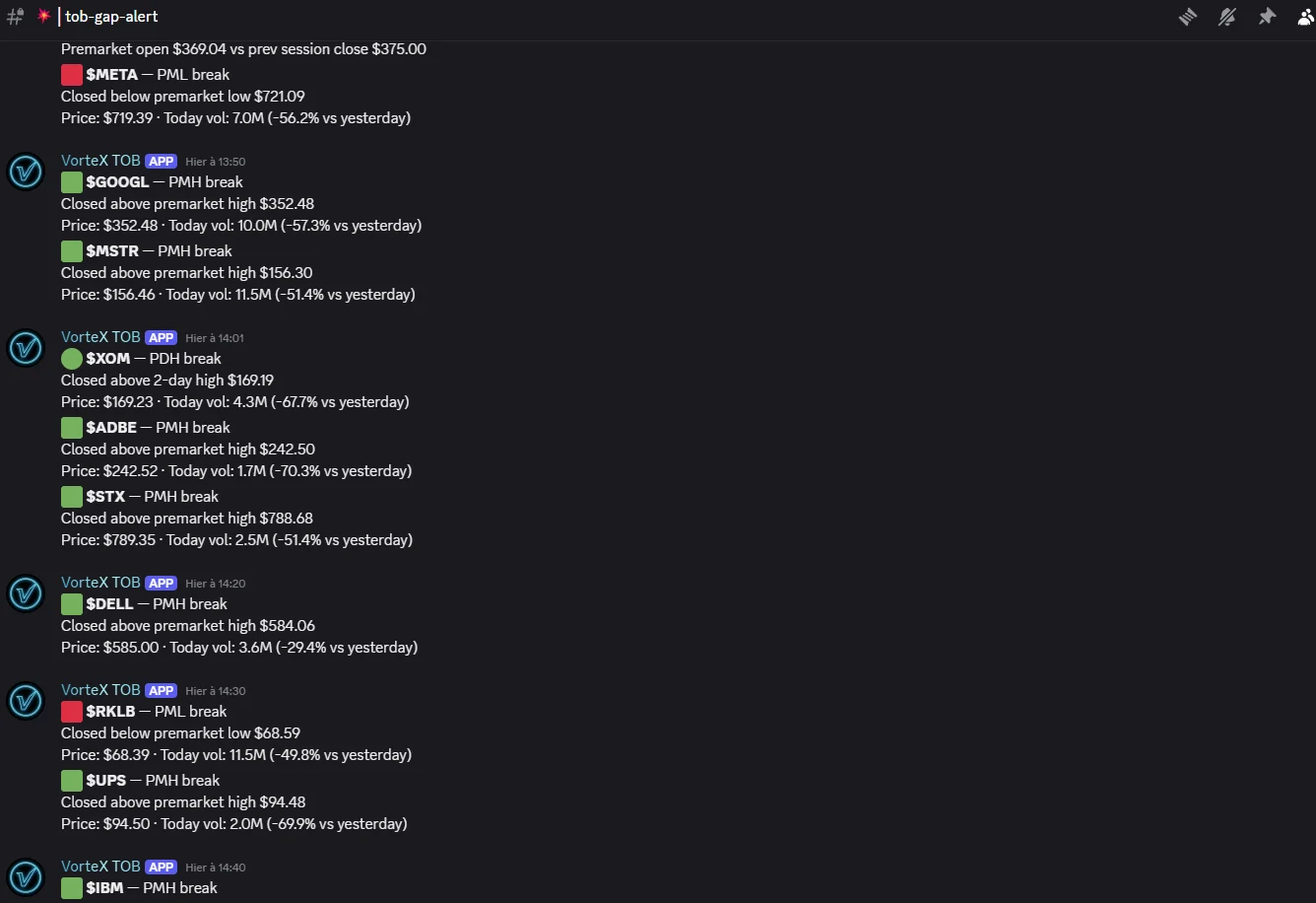 Gap alerts — example screenshot