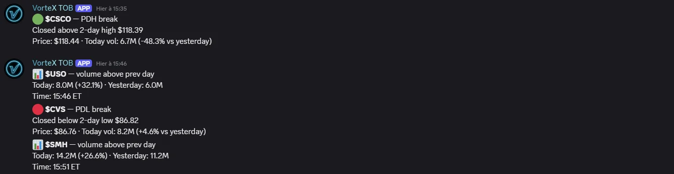 Day-level & volume breaks — example screenshot